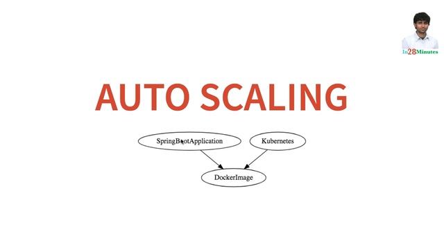 Microservices Course - Role of Docker and Kubernetes in Dynamic Scaling смотреть онлайн