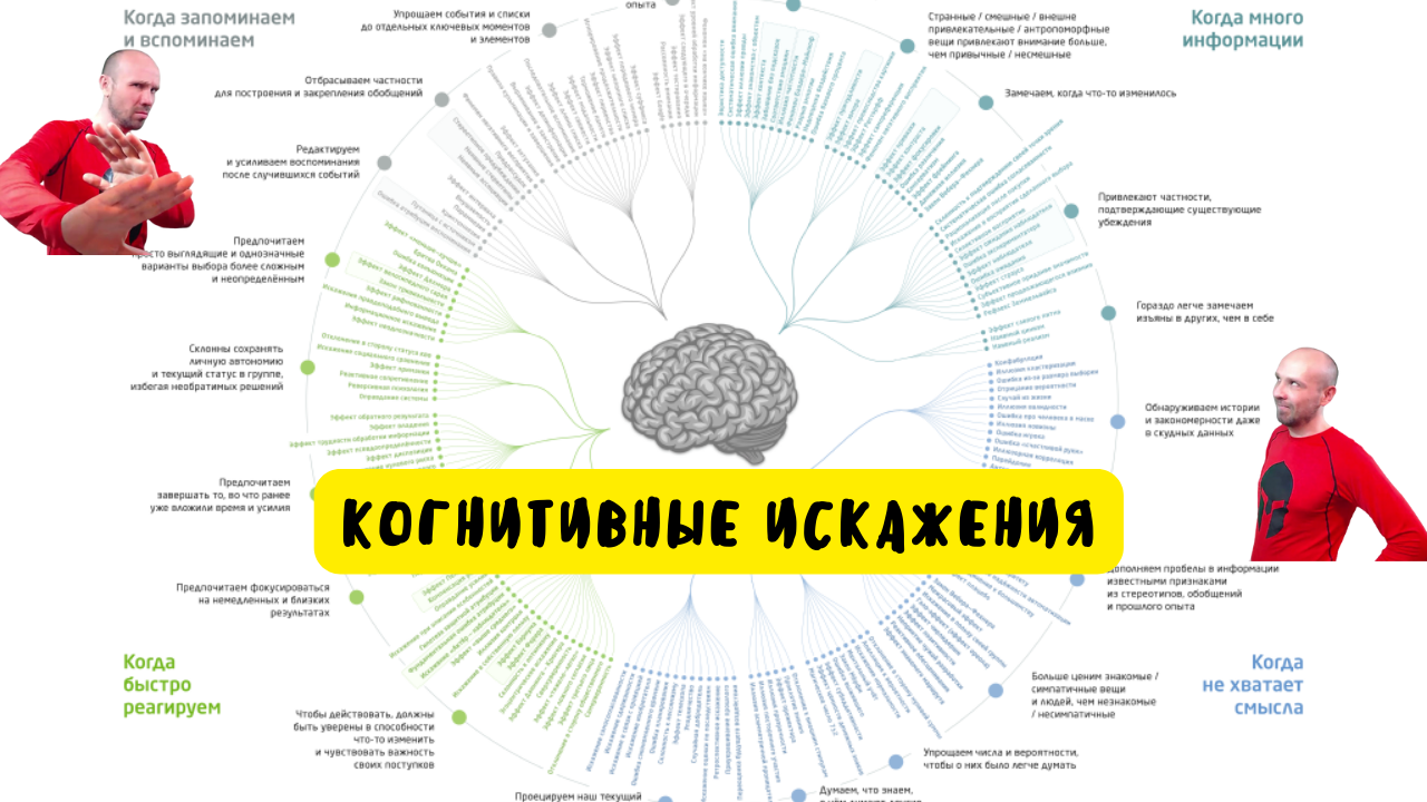 Когнитивные искажения схема в высоком разрешении на русском