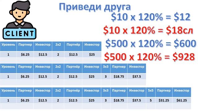 Школа сложный процент смотреть онлайн