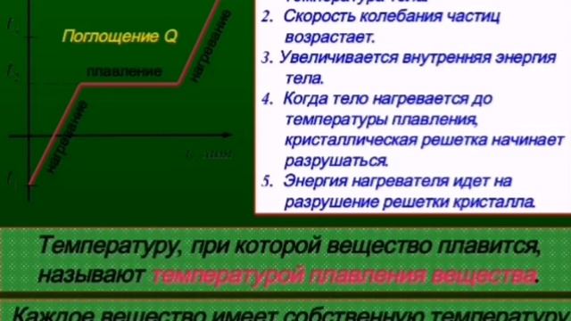 Подавление и отвердевание кристаллических тел. Удельная теплота плавления. Графики.