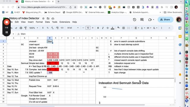 Google Indexing API Not Rendering Javascript CONC Sept 11 2023 смотреть онлайн