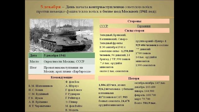 ДЕНЬ ТАНКОВОГО НАСТУПЛЕНИЯ 5 ДЕКАБРЯ смотреть онлайн