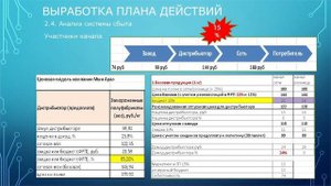 Анализ цепочки поставок и каналов продаж