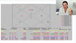 Ведическая Астрология для начинающих. День 3. Ирина Орда