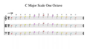 C Major Scale One Octave at 100bpm Backing Track Color