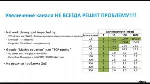 Citrix Netscaler SD WAN, управление сетью филиалов из одной консоли [2017]