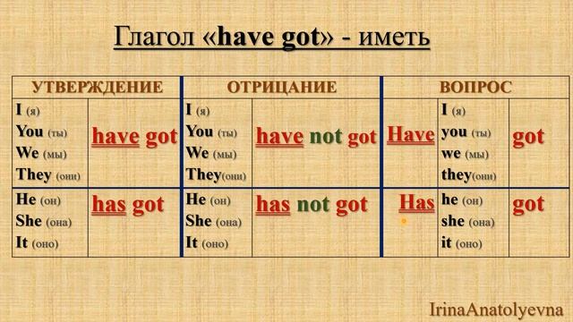 PRESENT SIMPLE - Daily Routine смотреть онлайн