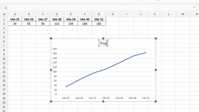Linjediagram (Excel - Ipad - Enkel) смотреть онлайн
