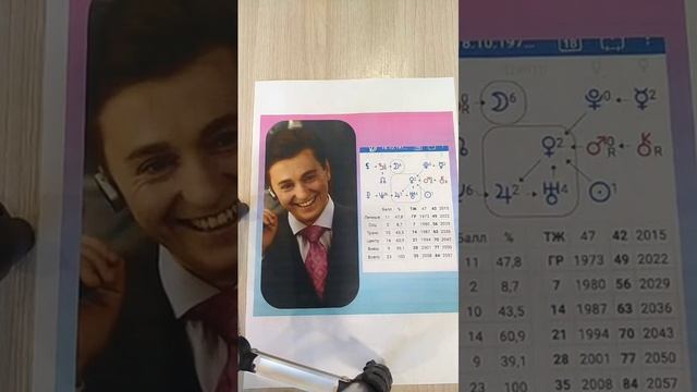 Астропсихология. Сергей Безруков. Разбор формулы души