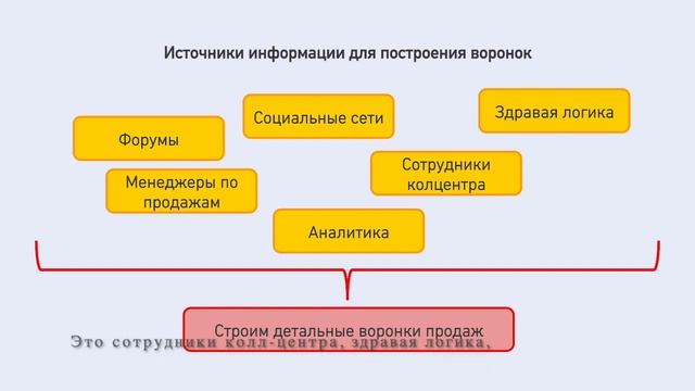 Роль сайта в интернет-маркетинге  | Комплето | Владимир Давыдов