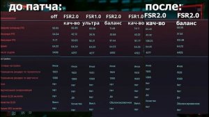 CDPR СЛОМАЛА CYBERPUNK 2077 ПАТЧЕМ 1.61 I НОВЫЙ FSR 2.1 В CYBERPUNK2077