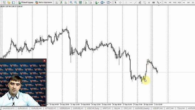 Обзор рынка с Гаценко Андреем 1.10.2018 смотреть онлайн