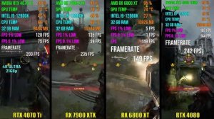 RTX 4070 Ti против RX 7900 XTX против RX 6800 XT против RTX 4080   Тест в 7 играх