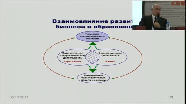 Щенников - ...в обеспечении конкурентоспособности...