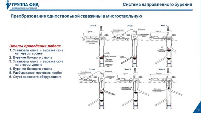 СЕКЦИЯ № 1. НОВАЯ ТЕХНИКА И ТЕХНОЛОГИИ ГИС ДЛЯ ОТКРЫТОГО СТВОЛА И ОБСАЖЕННЫХ СКВАЖИН. смотреть онлайн
