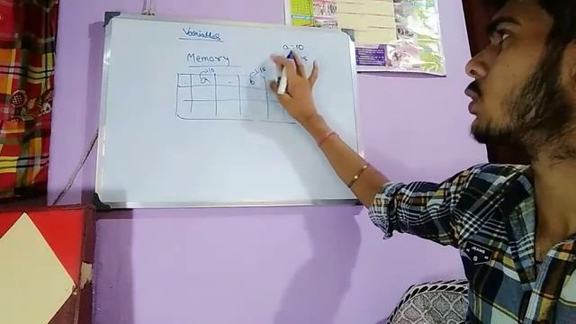 Java programming language | Variables | Data Types | Complete data types | How to use variables