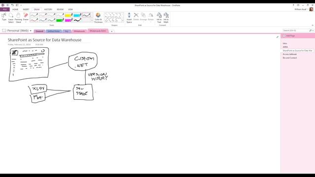 William Assaf - Whiteboard Data Application Architecture Feb 2014 смотреть онлайн