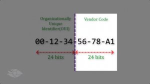 MAC Addresses || Unicast || Multicast || Broadcast || Binary format of MAC address