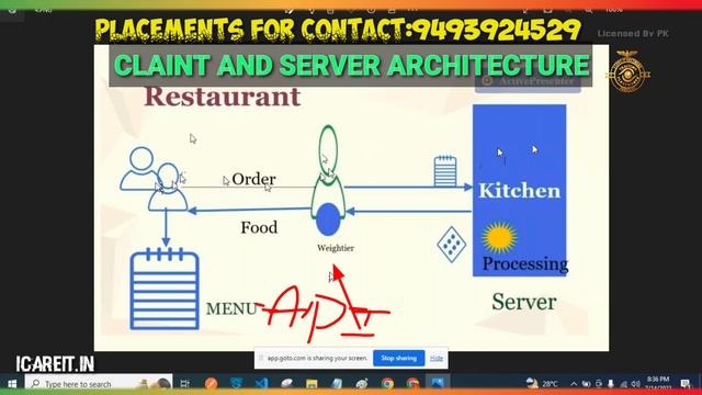 Mulesoft tutorial Telugu Class2|icareitsoftwareservices|Mulesoft|100℅placements