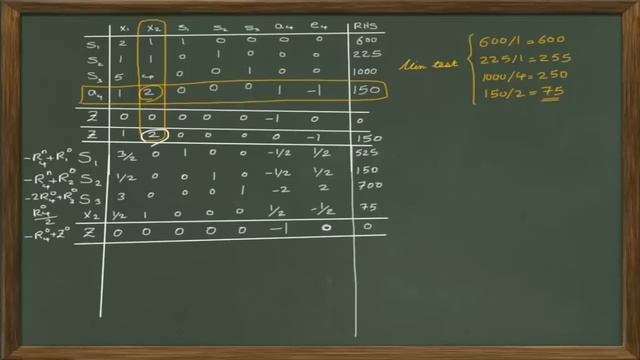 How to Solve a Linear Programming Problem Using the Two Phase Method