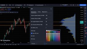 Индикатор Профиль объема||Volume profile