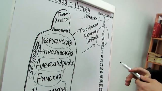 ПРОТЕСТАНТАМ О ЦЕРКВИ (на основе Священного Писания) смотреть онлайн