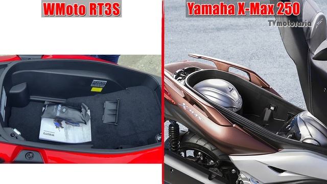 2022 WMoto RT3S vs 2022 Yamaha X-Max 250