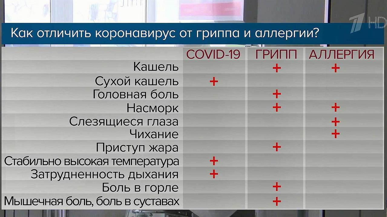 Разница есть: как не перепутать симптомы коронавируса и весеннего поллиноза