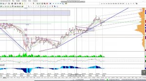 Фьючерс на нефть Brent 07-05