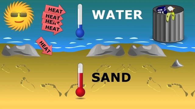 ADLC - Elementary Science: Heat Capacity смотреть онлайн