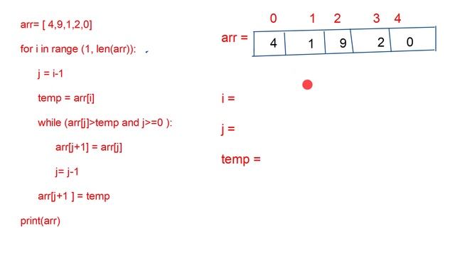 Insertion sort Concept and Code #hindi #python #code #datastructures
