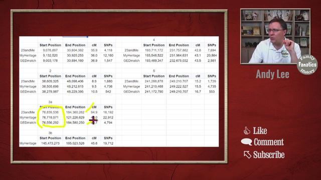 Do Chromosome Segment End Points Matter?  | Genetic Genealogy Explained