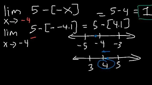 One Sided Limits, Graphs, Continuity, Infinity, Absolute Value, Squeeze Thereom - Calculus Review