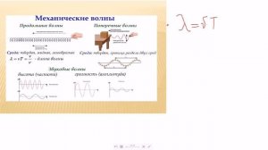 Лабораторная работа/Физика/Изучение свойств звуковых волн/Теория
