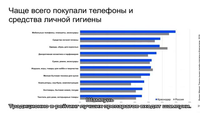 Какую мебель чаще всего покупают в россии