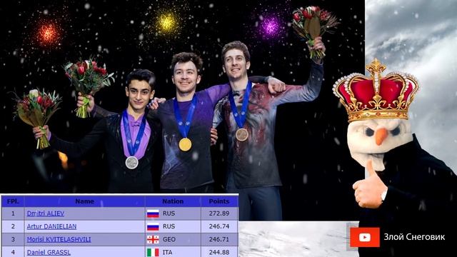 ИТОГИ ПРОИЗВОЛЬНОЙ ПРОГРАММЫ - Мужчины. Чемпионат Европы по Фигурному Катанию 2020