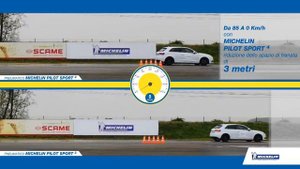 Michelin Pilot Sport 3 и 4 сравнение