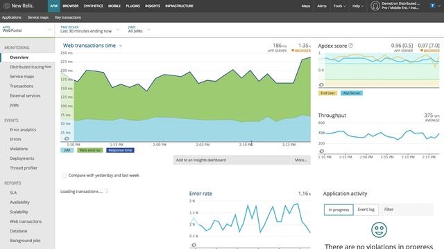 Microservices and Distributed Tracing смотреть онлайн