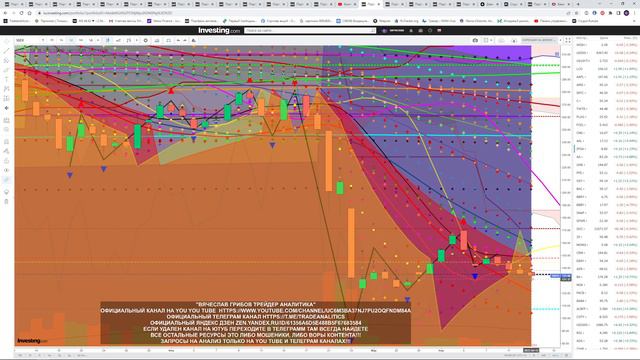 АНАЛИЗ АКЦИЙ #SBER ПРОГНОЗ ДВИЖЕНИЯ КАЖДЫЙ ДЕНЬ STOCK ANALYSIS FORECAST OF MOVEMENT EVERY DAY смотреть онлайн