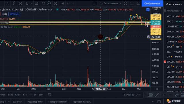 Сумасшедшее движение неизбежно!!!Биткоин прогноз