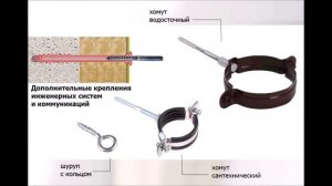 Универсальный Крепёж Газобетона