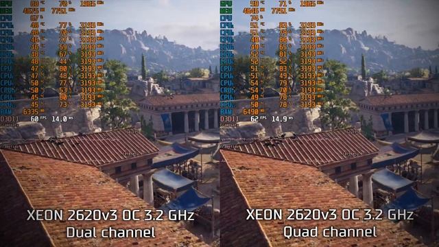 Тест режимов работы памяти Xeon / Dual Channel vs Quad Channel / Двухканальный или Четырехканальный