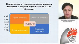 Оссн. Диагностика. Объем Помощи Смп. Кабанова И.А. +