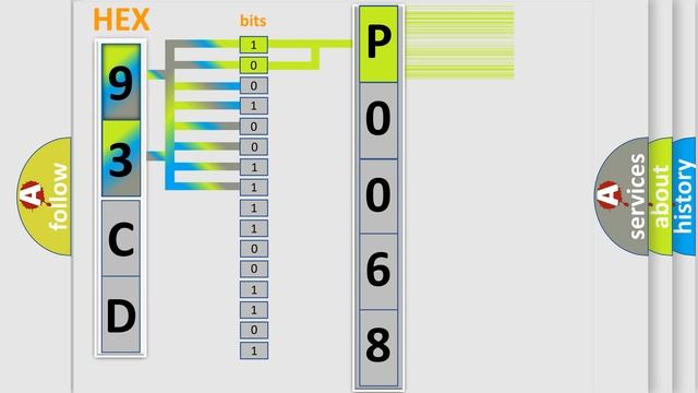 DTC Saab P0068 Short Explanation смотреть онлайн