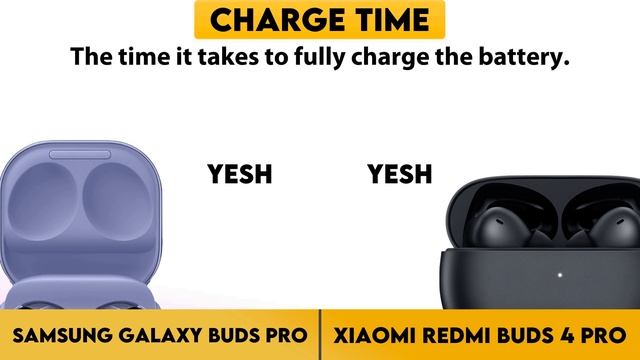 Samsung Galaxy Buds Pro vs Xiaomi Redmi Buds 4 Pro Comparison смотреть онлайн