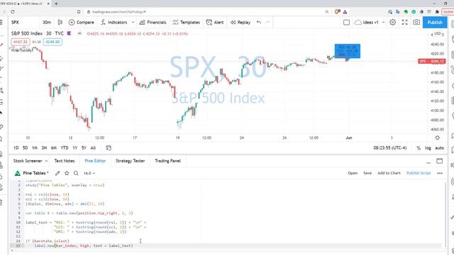 New TradingView Feature: Pine Script Tables смотреть онлайн