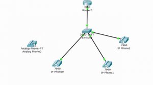2.Основы IP телефонии на Cisco Packet Tracer.Урок №2