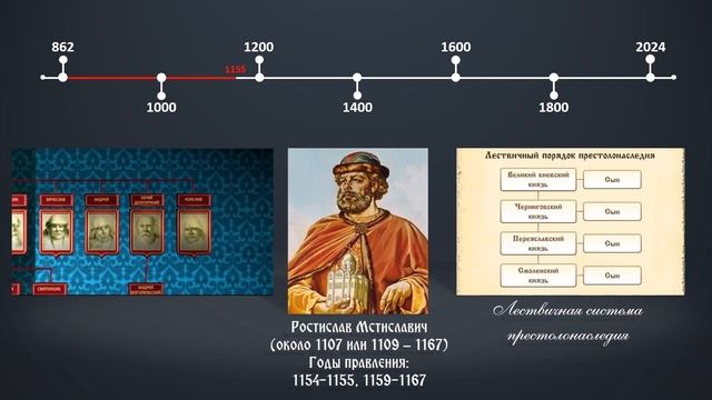 Ростислав Мстиславич. Князь Cмоленский, князь Новгородский, Великий князь Киевский