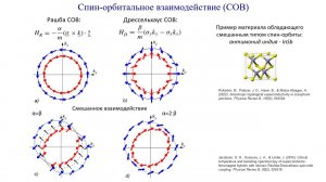 013 С В  Бакурский  Спин орбитальный вентиль для сверхпроводниковой электроники