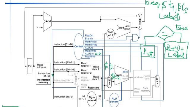 Chapter 4 The Processor 5 смотреть онлайн